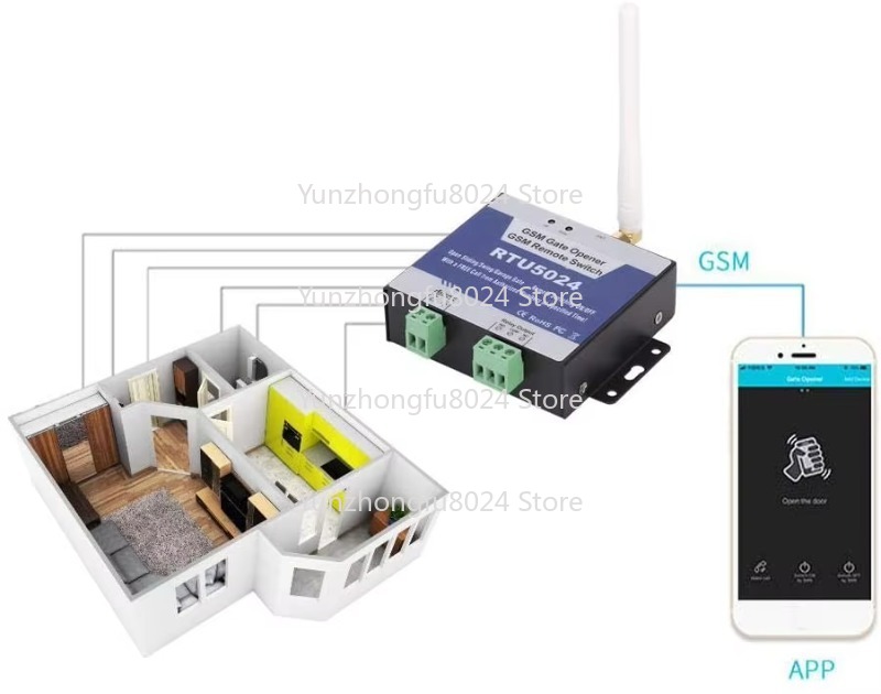 RTU5024 2G GSM controlador de  - Switch Opener Tool reseña y precio
