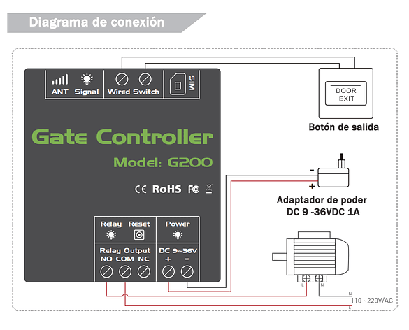 Abridor de puerta G202 GSM, in - Switch Opener Tool reseña y precio